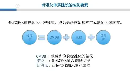 构建高效企业级DevOps自动化运维平台，创新实践与未来展望，devops自动化运维平台年费