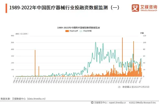 全面解析投资医疗器械网站源码，开启数字化医疗器械投资新篇章，医疗器械行业投资