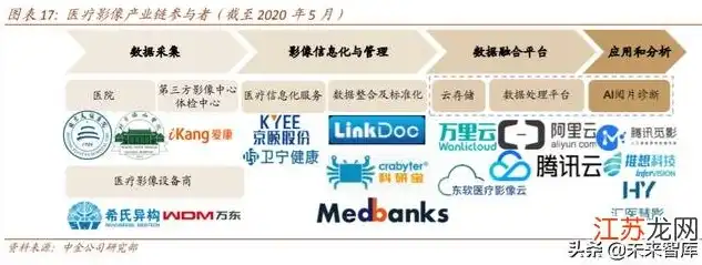 全面解析投资医疗器械网站源码，开启数字化医疗器械投资新篇章，医疗器械行业投资