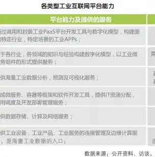 深入解析平台即服务（PaaS）的定义、优势及发展趋势，平台即服务的简称