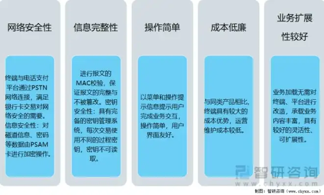 下载软件的网络服务类型解析，揭秘其背后的技术原理与优势，网上下载软件服务类型