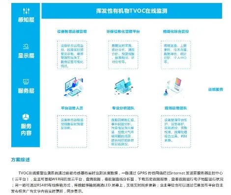 揭秘甲醛网站源码，深入了解家居安全背后的技术奥秘，甲醛在线检测系统