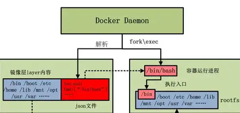 深入浅出，容器技术解析与应用前景，简单描述什么是容器技术的特点