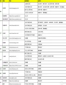 深入解析B2B网站源码，揭秘成功电商平台的基石，b2b商城网站源码