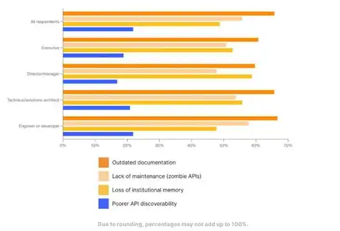 织梦服务器分布现状与未来展望，织梦api