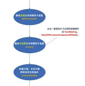 深入浅出，静态网站源码解析与优化实践，静态网站 源码怎么看