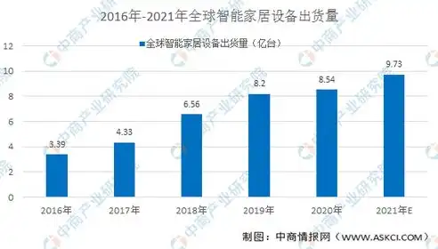 智能家居市场前景分析，关键词布局策略解析，网站关键词布局方法