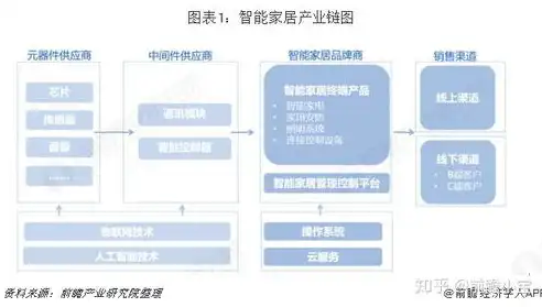 智能家居市场前景分析，关键词布局策略解析，网站关键词布局方法