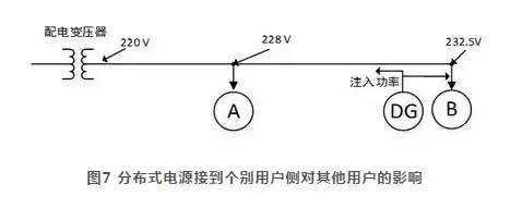 分布式电源接入对配电网电压影响的深入分析与有效对策探讨，分布式电源对接入配电网电压的影响与对策