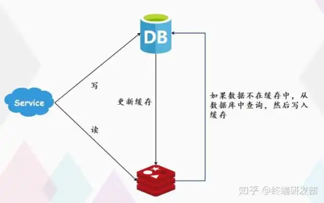 深入剖析分布式对象存储引擎，技术原理、应用场景及发展趋势，分布式对象存储引擎是什么