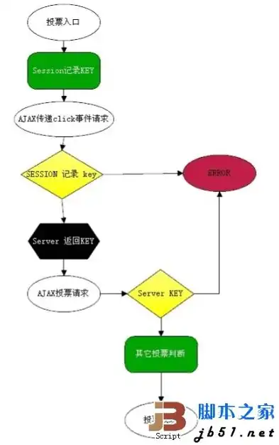 深入剖析PHP网站投票源码，从原理到实战，用php制作一个投票网页