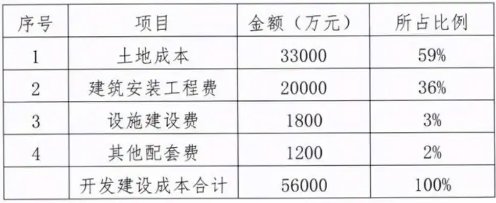 深圳网站建设价格一览，全面解析深圳网站建设成本及预算，深圳网站建设项目