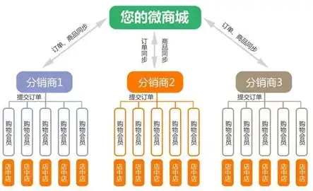 深入剖析PHP网站超市源码，解析电商平台的构建之道，商城php源码