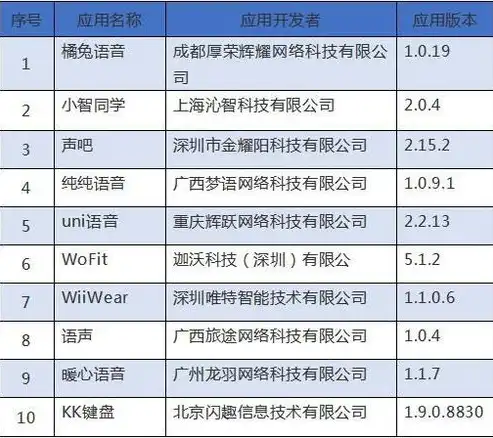 安全合规工程师，守护企业信息安全防线的关键角色，安全合规工程师面试题目