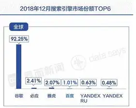 日照百度关键词优化策略，提升网站排名，抢占市场先机，百度app关键词优化