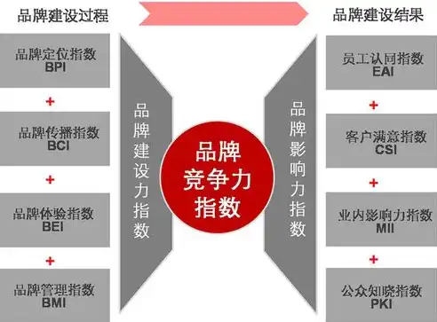 宝鸡首页关键词排名揭秘，如何提升网站在搜索引擎中的曝光度，宝鸡市百度