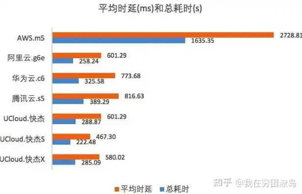 揭秘热门好用的云服务器地址，稳定高效，助力企业快速成长，好用的云服务器地址有哪些