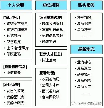 全方位解析网站建设设计，从策划到实施，打造个性化品牌门户，上海网站建设设计