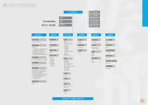 全方位解析网站建设设计，从策划到实施，打造个性化品牌门户，上海网站建设设计