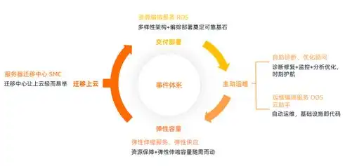 深入解析阿里云虚拟服务器，高效、安全、可靠的企业级云计算解决方案，阿里云虚拟服务器怎么用