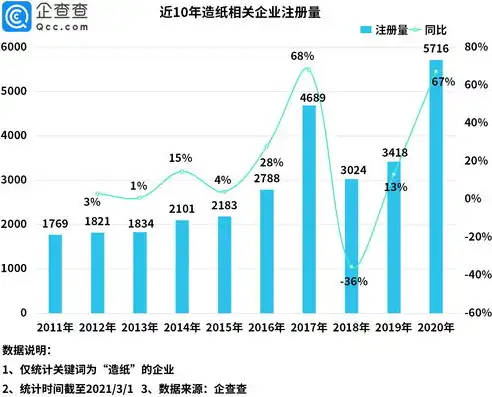 揭秘云南资源化处理领域的佼佼者，哪家企业专业领先？云南资源管理学院