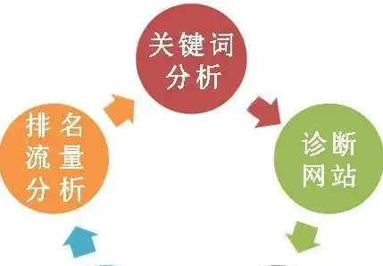 揭秘长尾关键词运用技巧，提升SEO效果与转化率的关键策略，如何利用长尾关键词赚钱