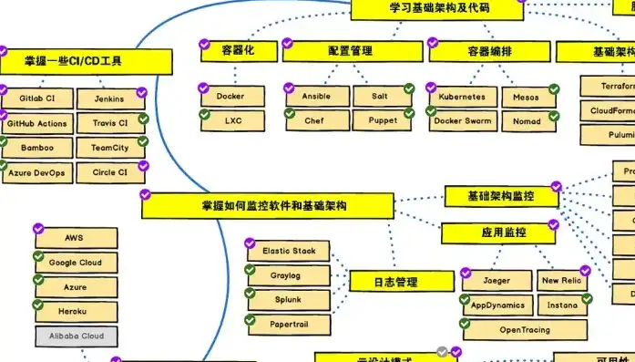 深度解析DZ网站源码，揭秘Discuz!平台的内部结构与核心技术，网站源码库