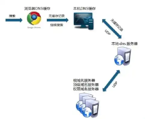 建设网站是否需要服务器？揭秘网站建设与服务器的关系，建设网站要服务器吗安全吗