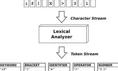 深入解析JavaScript获取服务器时间的方法及注意事项，js获取服务器时间