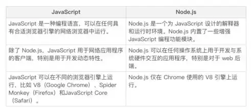 深入解析JavaScript获取服务器时间的方法及注意事项，js获取服务器时间