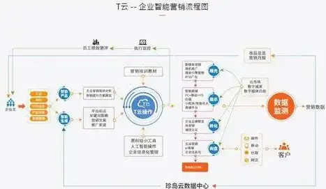 上海全网营销翘楚——乐云SEO助力企业腾飞，上海全网营销公司