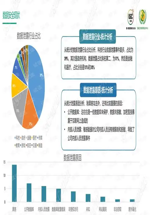 全方位解析，数据安全解决方案与实施策略，数据安全的解决方法有哪些