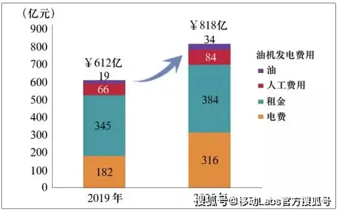 基于现代化需求的高校信息化数据中心建设方案探讨，高校信息化数据中心建设方案设计