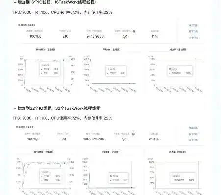 阿里云服务器深度评测，性能实测解析，带你了解云服务的极致体验，阿里云服务器测速怎么用