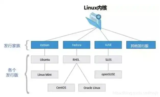 深入解析，如何选择合适的Linux服务器并实现高效购买策略，linux服务器价格