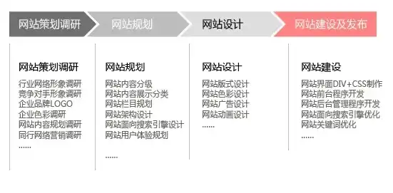 打造卓越品牌形象，专业网站设计公司的核心竞争力解析，专业的网站设计公司排名