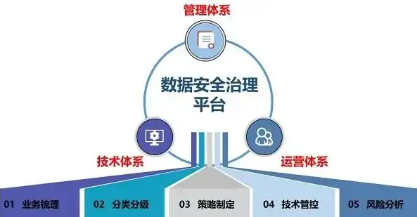 网络与数据安全法律法规，构建数字时代的安全基石，网络和数据安全法律法规的关系