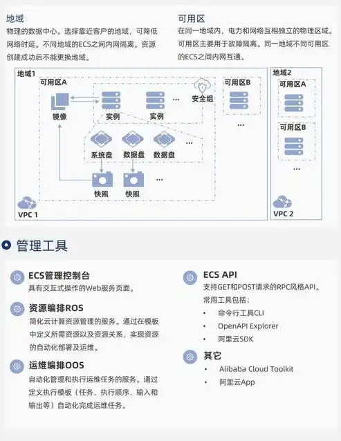 云服务器系统配置攻略，从基础到进阶，助你打造高效稳定的服务器环境，云服务器系统配置要求