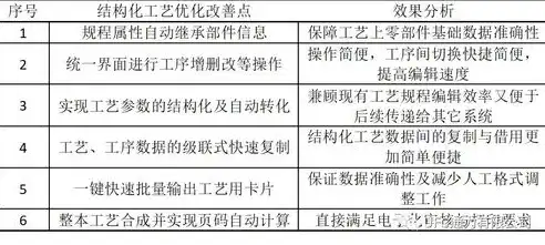 数据治理全方位解析，对象包含的八大关键领域，数据治理的范围