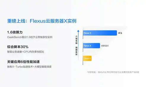 云服务器助力网站建设，高效、稳定、安全的网络空间解决方案，云服务器建设网站是什么