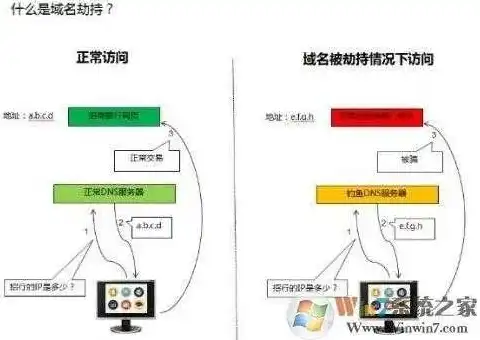 网站被劫持，全方位攻略助您恢复网站正常运营，网站被劫持怎么解决办法