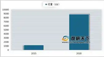 全方位解析，如何有效提升关键词排名，实现网站流量爆发式增长，提高关键词排名需要哪些因素