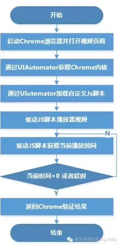 深入解析，如何从源码起步打造个性网站——全方位指南，网站源码怎么运行