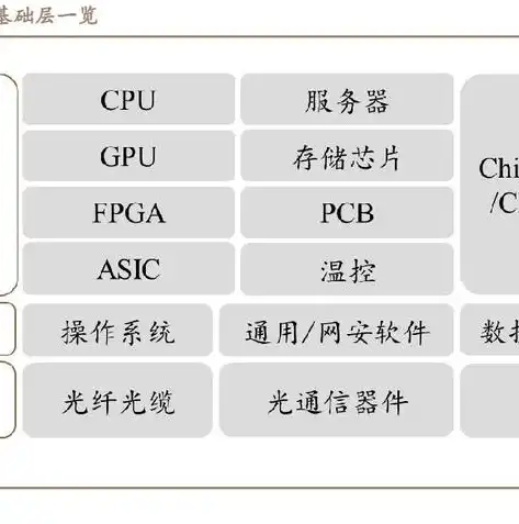 揭秘III型服务器，技术革新背后的故事与展望，服务器三种