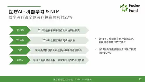 探索人工智能在医疗领域的广泛应用，从诊断到康复，关键词解析，关键词越多越好吗