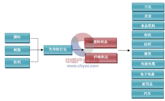 揭秘涂料网站源码，解析行业信息平台的技术架构与运营策略，涂料采购网