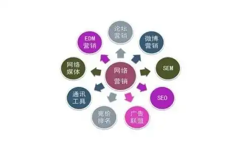 深度解析百价SEO，优化策略与实战技巧全解析，百价格