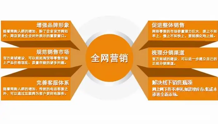 打造高效营销型网站，策略与技巧解析，营销型网站制作报价