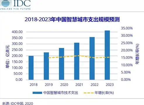 IDC中国服务器，引领行业发展的基石与未来趋势，idc中国服务器市场份额