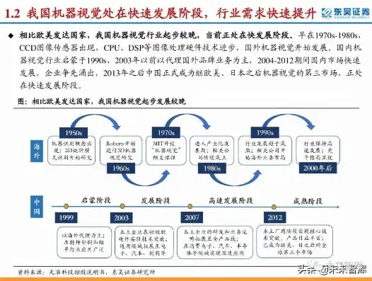 计算机视觉技术发展现状与未来展望，从感知到智能的飞跃，计算机视觉技术研究什么内容